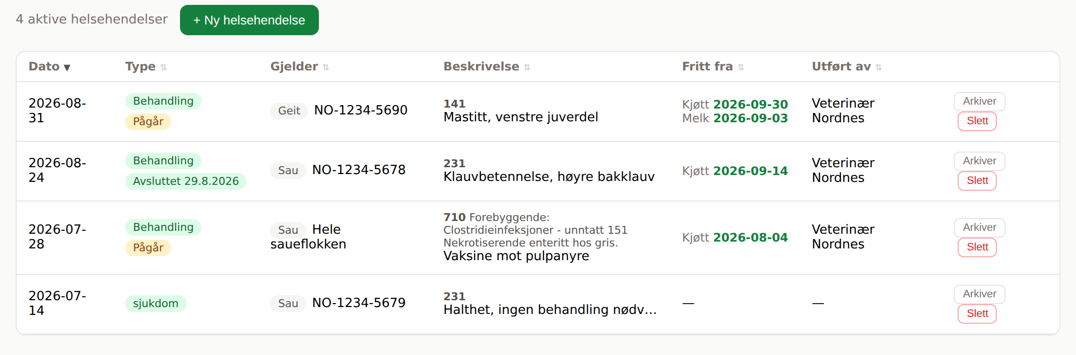 Helsesiden i appen: en tabell med dato, type, hvilket dyr det gjelder, beskrivelse med sjukdomskode, kolonnen Fritt fra med utregnede datoer, og hvem som utførte behandlingen.