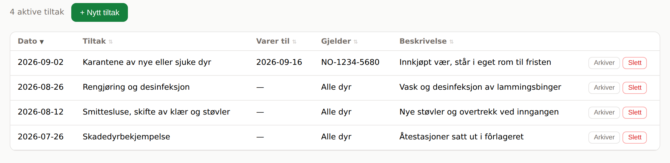 Smitteverntiltak i appen: en tabell med dato, tiltak, sluttdato, hvem det gjelder og beskrivelse. Øverste rad er en karantene på væren NO-1234-5680 som varer til 16. september.